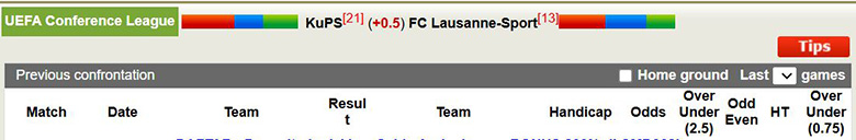 Nhận định, soi kèo KuPS vs Lausanne-Sport, 3h ngày 12/12: Chiến quả bất ngờ - Ảnh 1