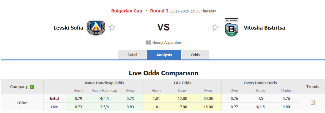 Nhận định, soi kèo Levski Sofia vs Vitosha Bistritsa, 22h30 ngày 11/12: Thua kém về mọi mặt - Ảnh 1