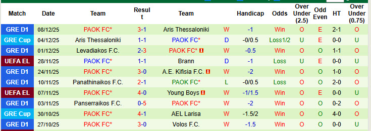 Nhận định, soi kèo Ludogorets vs PAOK, 00h45 ngày 12/12: Nắm bắt cơ hội - Ảnh 3