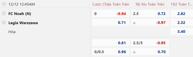 Nhận định, soi kèo Noah vs Legia Warszawa, 00h45 ngày 12/12: Cả làng cùng vui - Ảnh 4