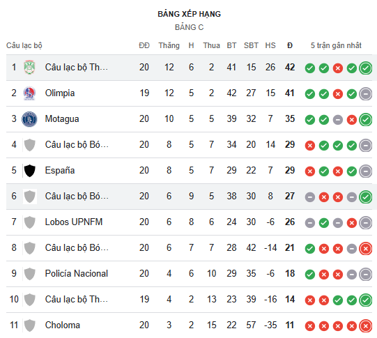 Nhận định, soi kèo Olancho vs Marathon, 8h00 ngày 12/12: Tự tin trên sân nhà - Ảnh 5