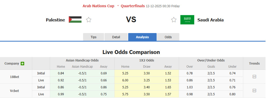 Nhận định, soi kèo Palestine vs Saudi Arabia, 00h30 ngày 12/12: Khó bắt nạt đối thủ - Ảnh 1