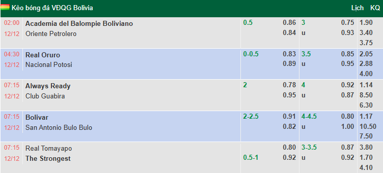 Nhận định, soi kèo Real Tomayapo vs The Strongest, 7h15 ngày 12/12: Khó cho khách - Ảnh 1
