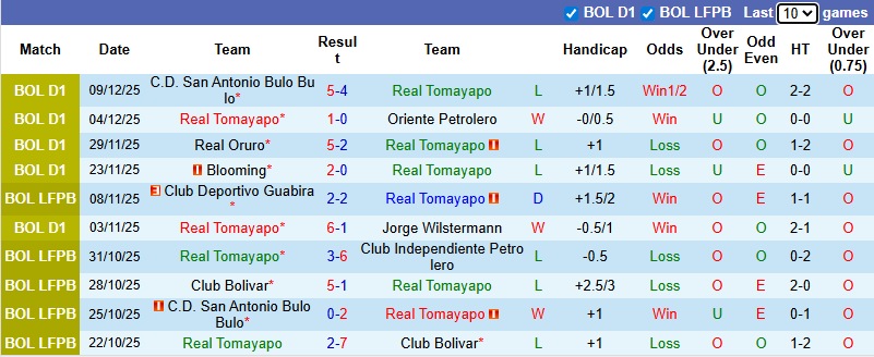 Nhận định, soi kèo Real Tomayapo vs The Strongest, 7h15 ngày 12/12: Khó cho khách - Ảnh 2