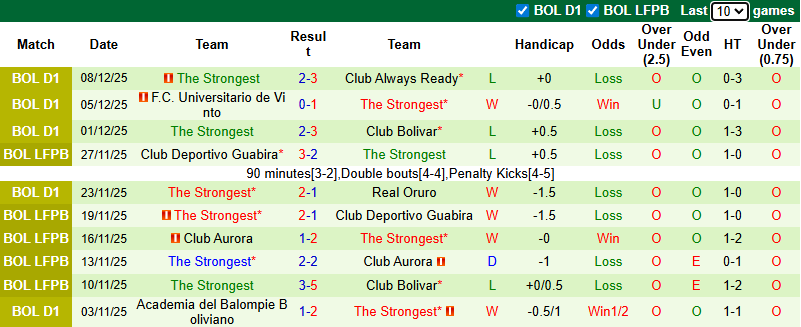 Nhận định, soi kèo Real Tomayapo vs The Strongest, 7h15 ngày 12/12: Khó cho khách - Ảnh 3