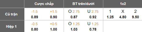 Nhận định, soi kèo Sabail vs Difai Agsu, 18h00 ngày 11/12: Tìm lại niềm vui - Ảnh 5