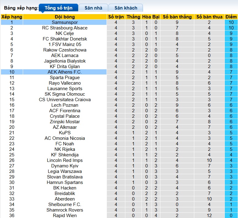 Nhận định, soi kèo Samsunspor vs AEK Athens, 00h45 ngày 12/12: Ca khúc khải hoàn - Ảnh 1