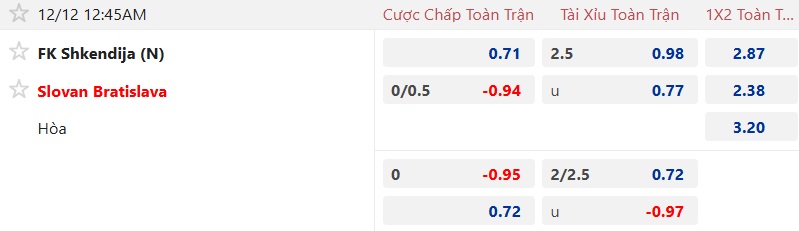 Nhận định, soi kèo Shkendija vs Slovan Bratislava, 00h45 ngày 12/12: Hòa cả làng - Ảnh 4