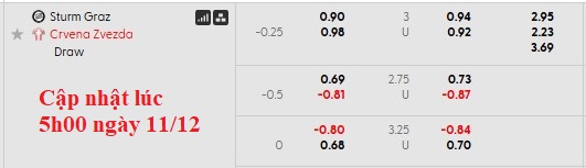 Nhận định, soi kèo Sturm Graz vs Crvena Zvezda, 0h45 ngày 12/12: Khách lấn chủ - Ảnh 5