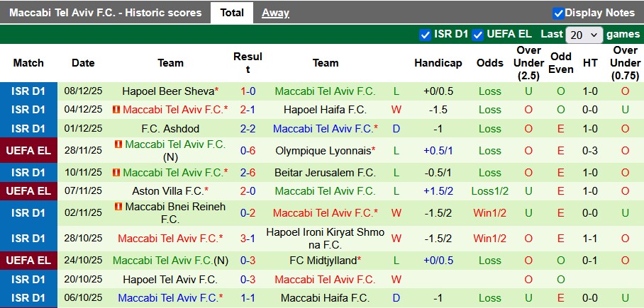 Nhận định, soi kèo Stuttgart vs Maccabi Tel Aviv, 0h45 ngày 12/12: Đánh chiếm top 8 - Ảnh 2