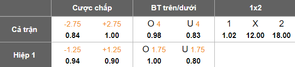 Nhận định, soi kèo U22 Thái Lan vs U22 Singapore, 19h00 ngày 11/12: Game dễ - Ảnh 5