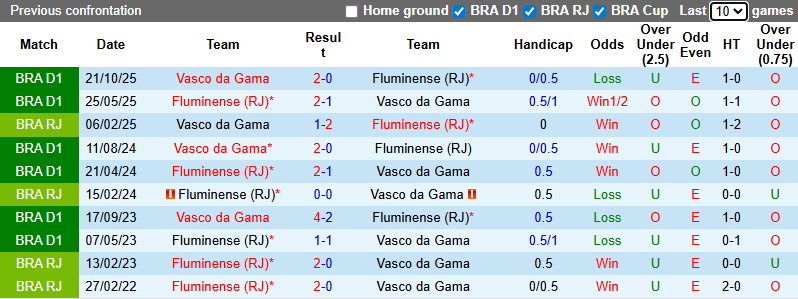 Nhận định, soi kèo Vasco da Gama vs Fluminense, 6h00 ngày 12/12: Khó cho chủ nhà - Ảnh 4