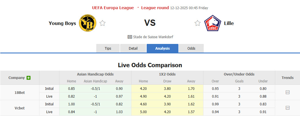 Nhận định, soi kèo Young Boys vs Lille, 00h45 ngày 12/12: Tự tin giành chiến thắng - Ảnh 1