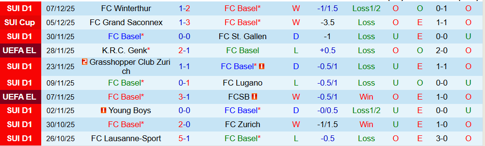 Soi kèo góc Basel vs Aston Villa, 3h00 ngày 12/12 - Ảnh 1