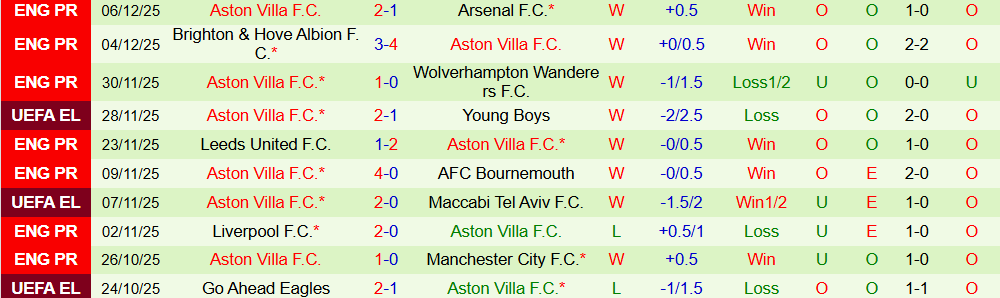 Soi kèo góc Basel vs Aston Villa, 3h00 ngày 12/12 - Ảnh 2