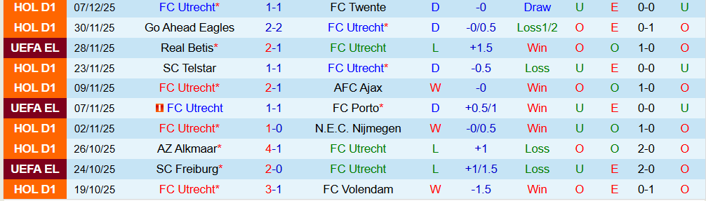 Soi kèo góc Utrecht vs Nottingham, 0h45 ngày 12/12 - Ảnh 1
