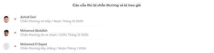 Nhận định, soi kèo Al Ahly vs ENPPI, 1h00 ngày 13/12: Xóa dớp - Ảnh 6