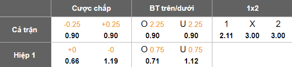 Nhận định, soi kèo Al Jandal vs Al Jubail, 19h25 ngày 12/12: Tiếp tục cải thiện - Ảnh 5