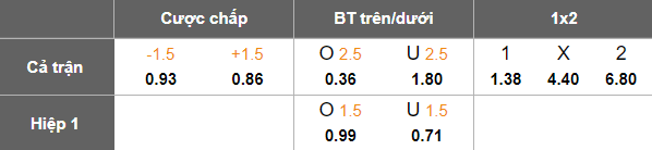 Nhận định, soi kèo Al Rayyan vs Al Sadd, 21h30 ngày 12/12: Đối thủ yêu thích - Ảnh 5