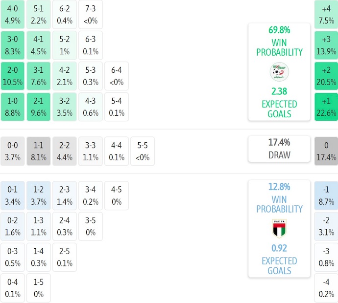 Nhận định, soi kèo Algeria vs UAE, 0h30 ngày 13/12: Khó có bất ngờ - Ảnh 7