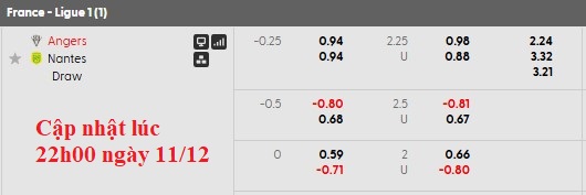 Nhận định, soi kèo Angers vs Nantes, 2h45 ngày 13/12: Tiếp tục bay cao - Ảnh 5