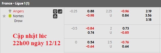 Nhận định, soi kèo Angers vs Nantes, 2h45 ngày 13/12: Tiếp tục bay cao - Ảnh 7