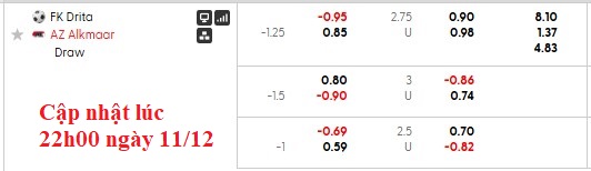 Nhận định, soi kèo Drita vs AZ Alkmaar, 0h45 ngày 12/12: Ngựa ô tung vó - Ảnh 5