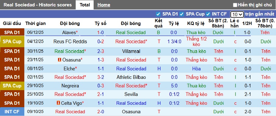 Nhận định, soi kèo Sociedad vs Girona, 03h00 ngày 13/12: Chủ nhà trở lại - Ảnh 4