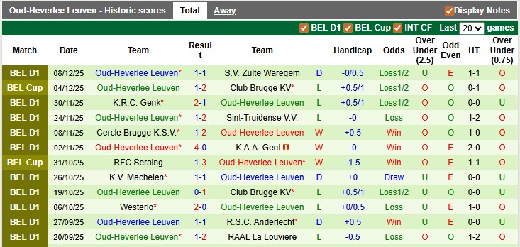 Nhận định, soi kèo Standard Liege vs Leuven, 2h45 ngày 13/12: Ngã ngựa - Ảnh 2