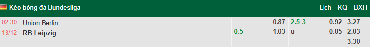 Siêu máy tính dự đoán Union Berlin vs RB Leipzig, 2h30 ngày 13/12 - Ảnh 1