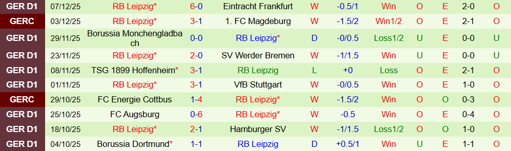 Soi kèo góc Union Berlin vs RB Leipzig, 02h30 ngày 13/12 - Ảnh 2