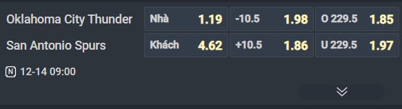 Nhận định b&oacute;ng rổ Oklahoma City Thunder vs San Antonio Spurs, 09h00 ng&agrave;y 14/12: Độc c&ocirc; cầu bại - Ảnh 3