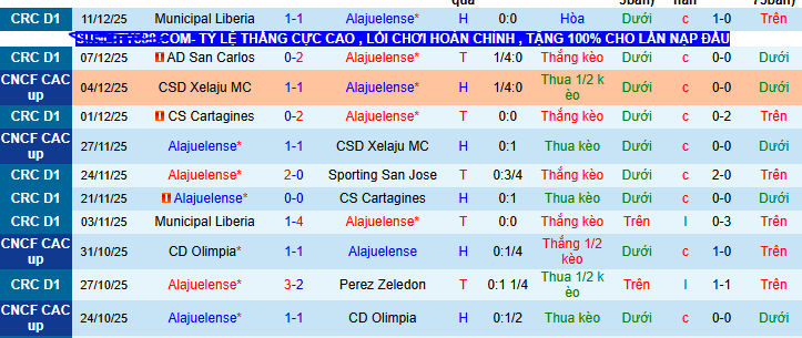 Nhận định, soi kèo Alajuelense vs Municipal Liberia - Ảnh 1