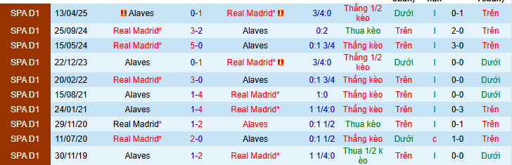 Nhận định, soi kèo Alaves vs Real Madrid - Ảnh 4