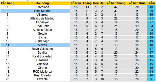 Nhận định, soi kèo Alaves vs Real Madrid - Ảnh 5