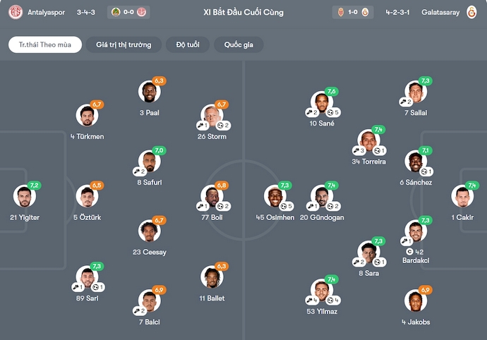 Nhận định, soi kèo Antalyaspor vs Galatasaray, 0h00 ngày 14/12: Khó cho chủ nhà - Ảnh 7