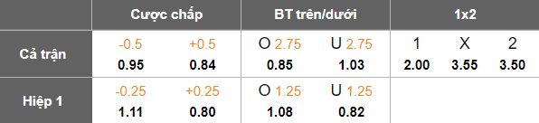 Nhận định, soi kèo Arminia Bielefeld vs Kaiserslautern, 19h00 ngày 13/12: Đối thủ khó chịu - Ảnh 5