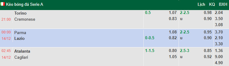 Nhận định, soi kèo Atalanta vs Cagliari, 2h45 ngày 14/12: Khách có điểm - Ảnh 1