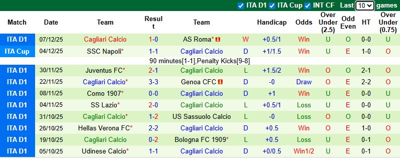 Nhận định, soi kèo Atalanta vs Cagliari, 2h45 ngày 14/12: Khách có điểm - Ảnh 3