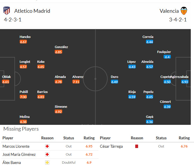 Nhận định, soi kèo Atletico Madrid vs Valencia, 20h00 ngày 13/12: Hiểm địa Civitas Metropolitano - Ảnh 5