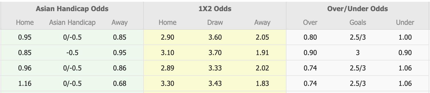 Nhận định, soi kèo Ayutthaya United vs Bangkok United, 18h00 ngày 14/12: 3 điểm xa nhà - Ảnh 1