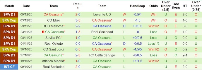 Nhận định, soi kèo Barcelona vs Osasuna, 0h30 ngày 14/12: Thắng là đủ - Ảnh 3
