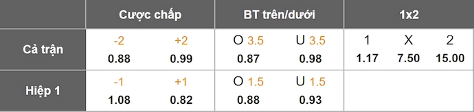 Nhận định, soi kèo Barcelona vs Osasuna, 0h30 ngày 14/12: Thắng là đủ - Ảnh 11