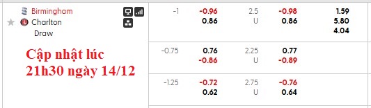 Nhận định, soi kèo Birmingham vs Charlton, 22h00 ngày 13/12: Chủ nhà áp đảo - Ảnh 6
