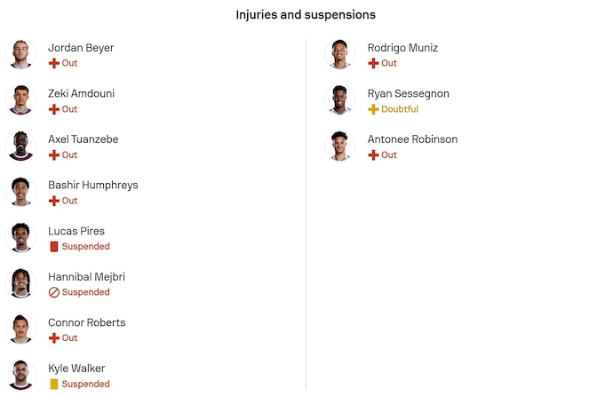 Nhận định, soi kèo Burnley vs Fulham, 0h30 ngày 14/12: Tân binh khốn khổ - Ảnh 6
