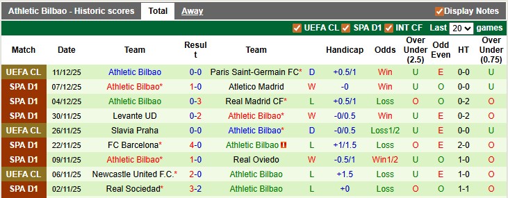 Nhận định, soi kèo Celta Vigo vs Bilbao, 22h15 ngày 14/12: Thất vọng - Ảnh 2