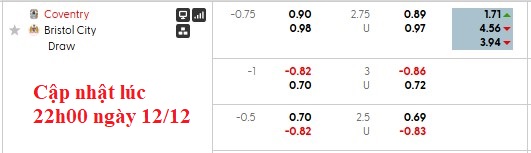 Nhận định, soi kèo Coventry vs Bristol, 22h00 ngày 13/12: Lấy lại vị thế - Ảnh 5
