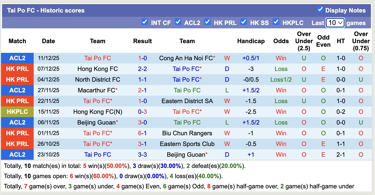 Nhận định, soi kèo Eastern Sports Club vs Tai Po, 17h00 ngày 14/12: Chưa thể gượng dậy - Ảnh 2