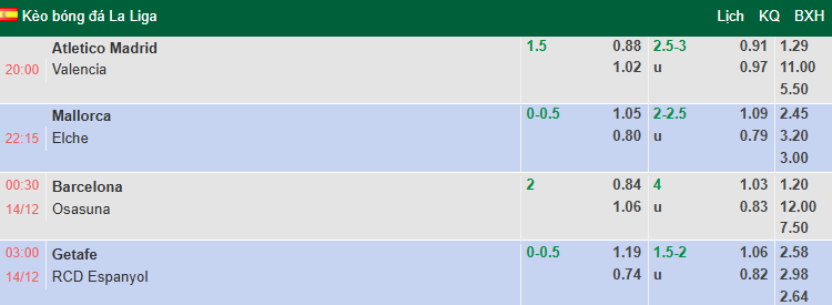 Nhận định, soi kèo Getafe vs Espanyol, 3h00 ngày 14/12: Khô hạn - Ảnh 1