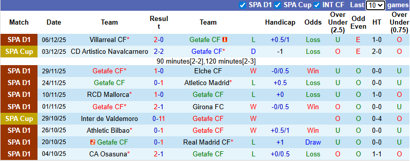 Nhận định, soi kèo Getafe vs Espanyol, 3h00 ngày 14/12: Khô hạn - Ảnh 2
